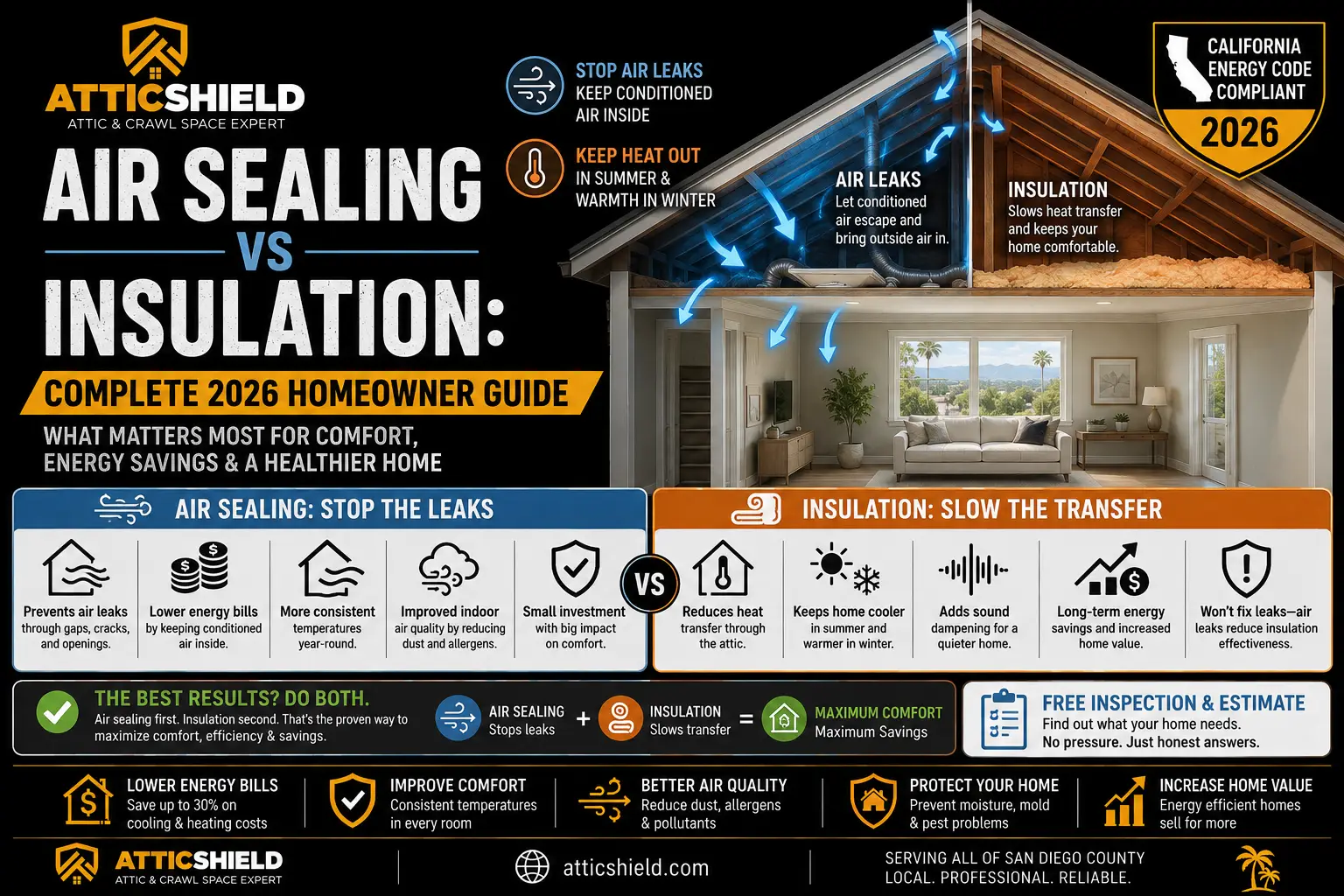 ATTICSHIELD AIRSEALINGBLOG | Attic Shield