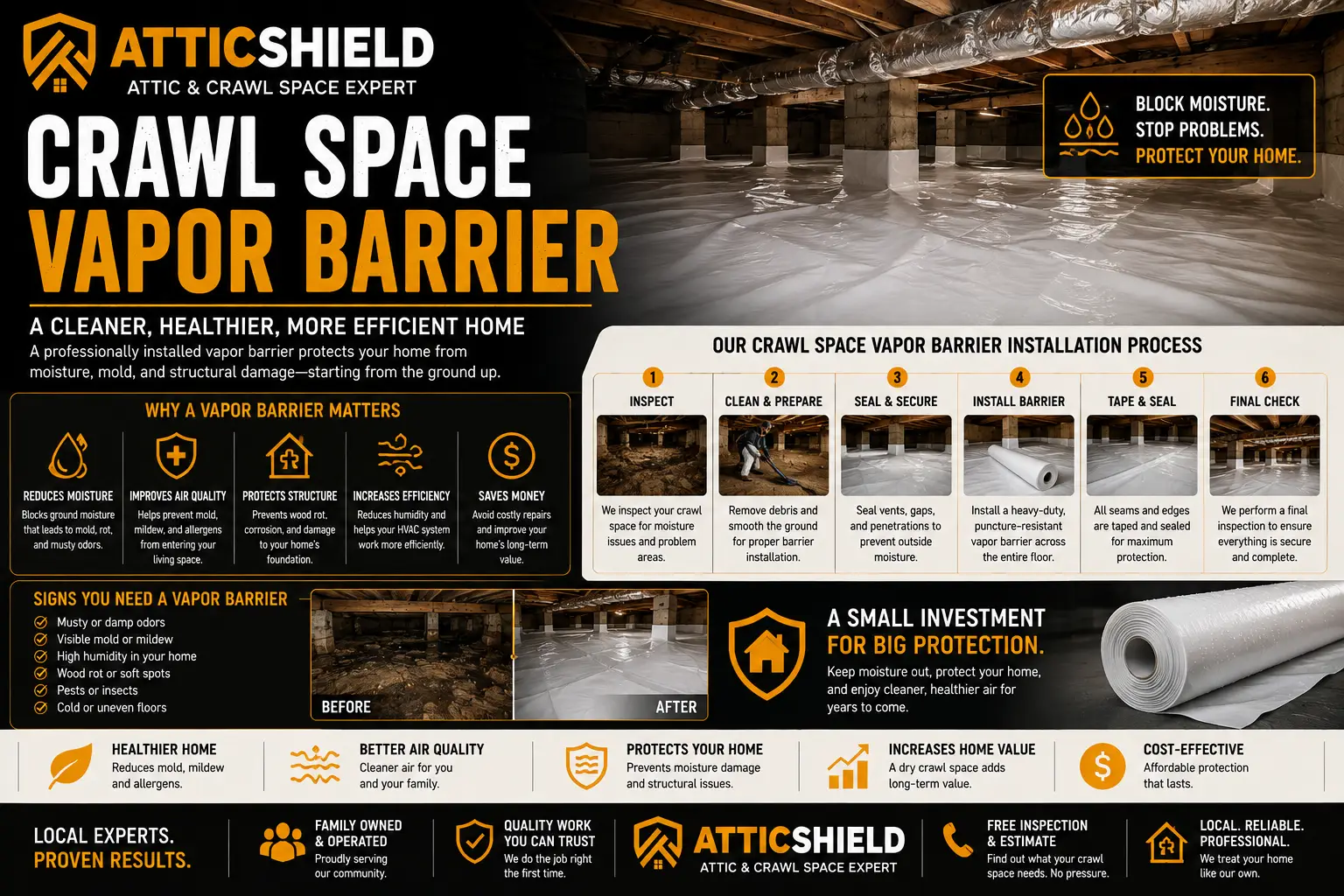 AtticShield CS VB | Attic Shield