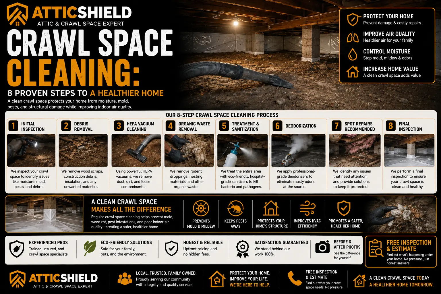 atticshield CSCLEANING | Attic Shield